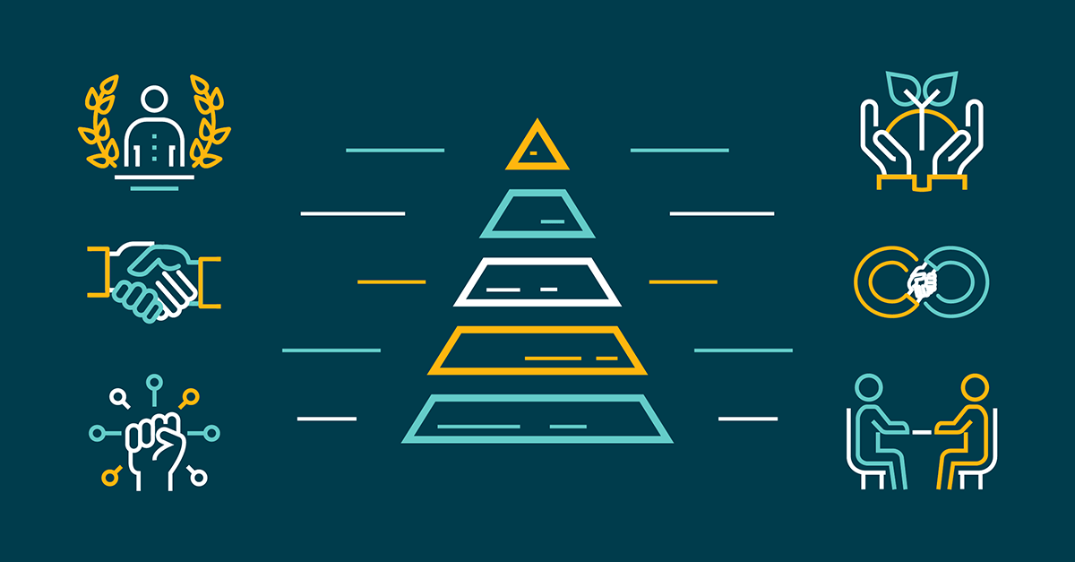 From Survival to Self-Actualization: The Business Hierarchy of Needs